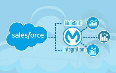 Salesforce MuleSoft integration