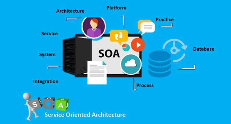 SOA And Microservices