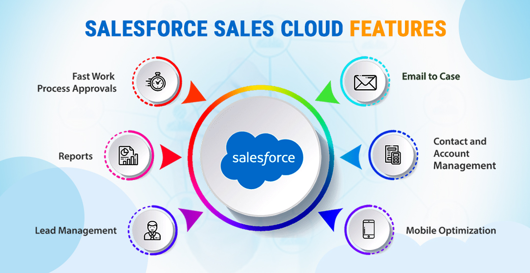 How To Streamline Your Sales Process With Salesforce Sales Cloud