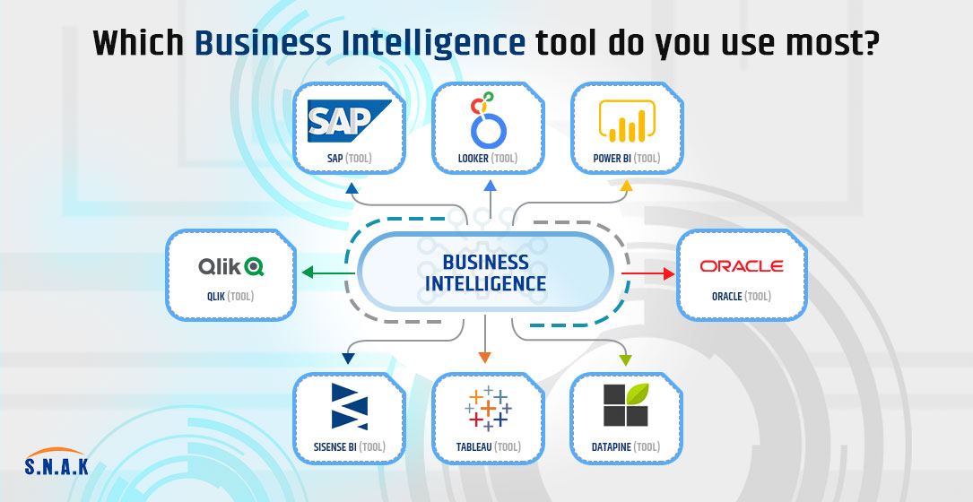 Business Intelligence tool