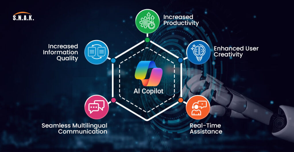AI co-pilots in business
