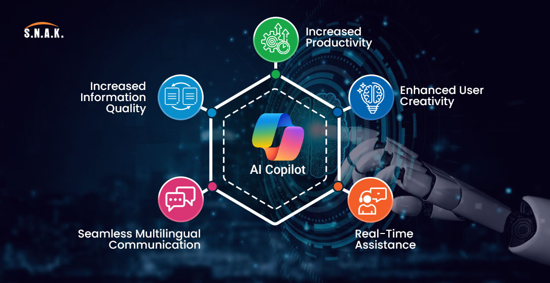 AI co-pilots in business