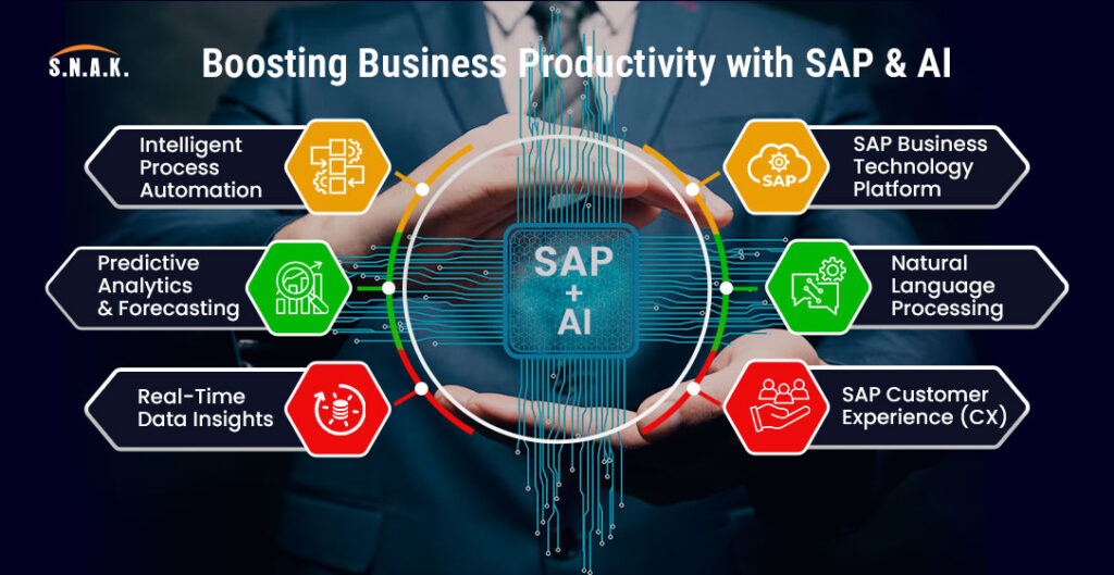 boosting-business-productivity-SAP-AI