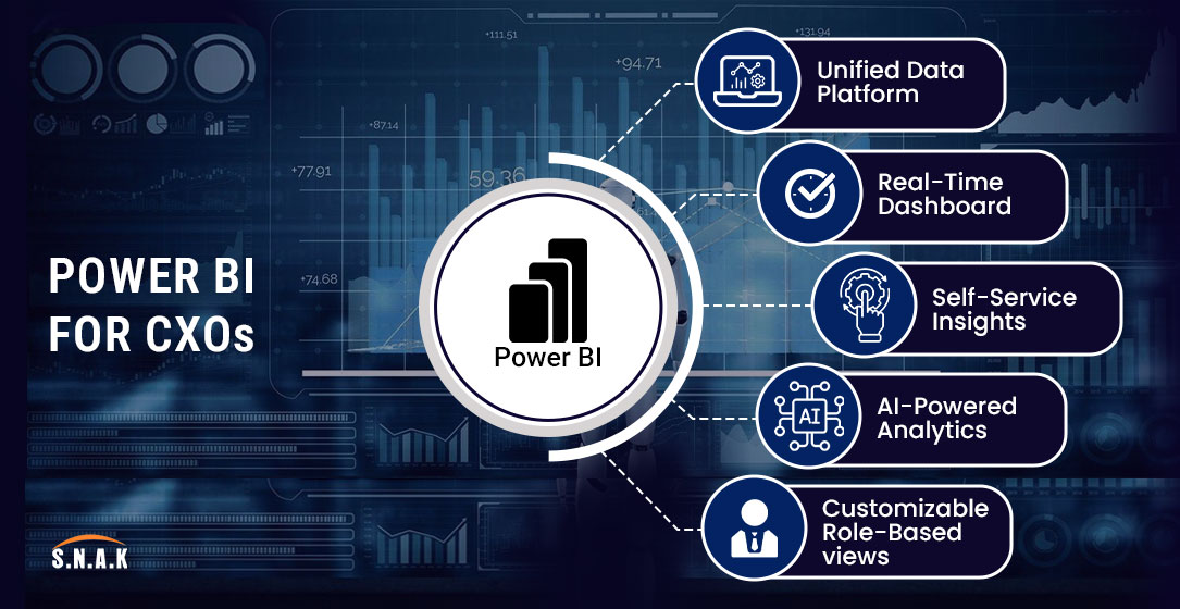 Power BI for CXOs