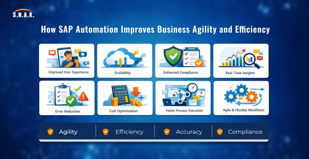 SAP Automation
