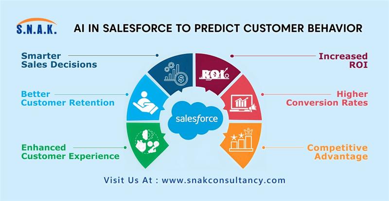 Predict Customer Behavior