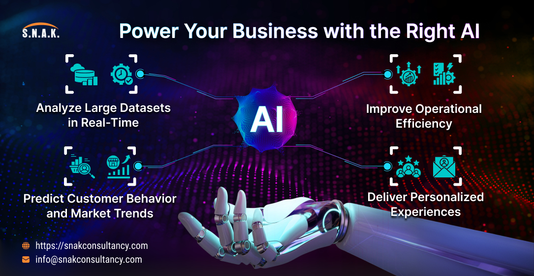Artificial Intelligence development services