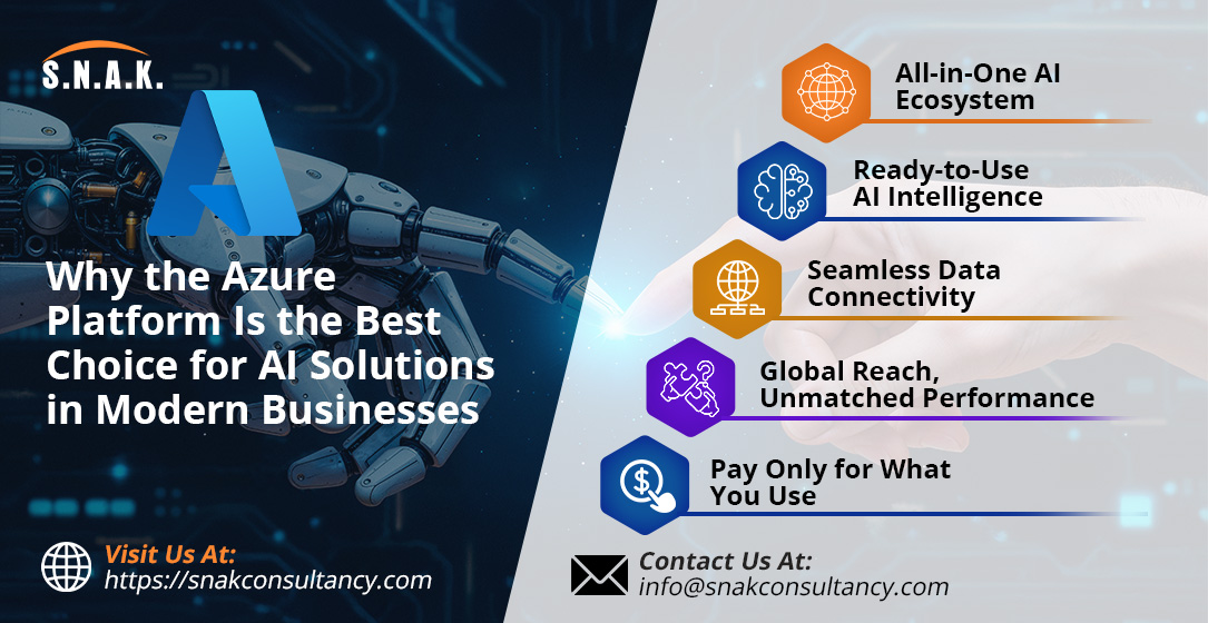 AI Solutions in Modern Businesses