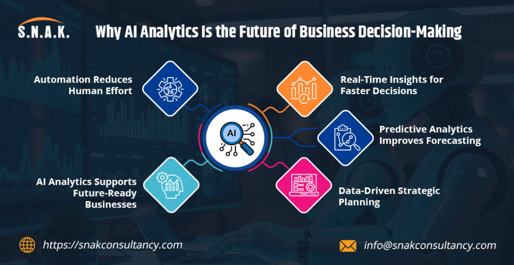 AI analytics services
