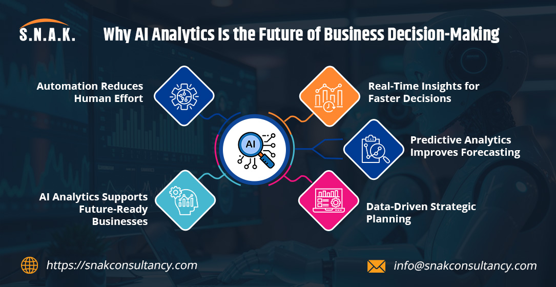 AI Analytics for Smart Decision Making & Business Growth