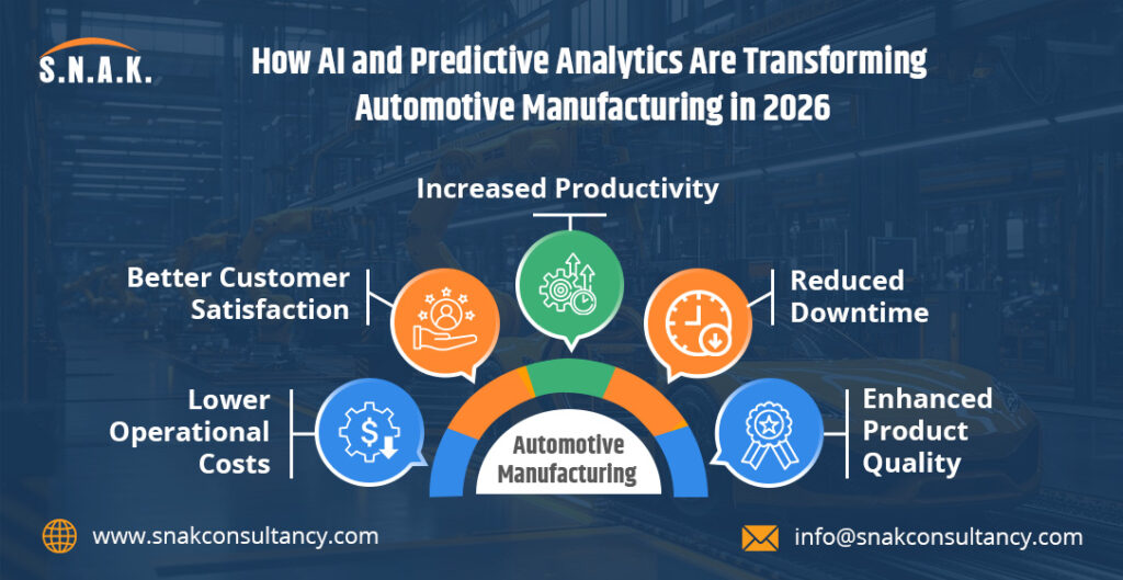 AI in Automotive Manufacturing
