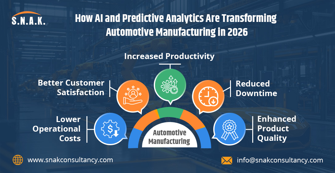 AI in Automotive Manufacturing
