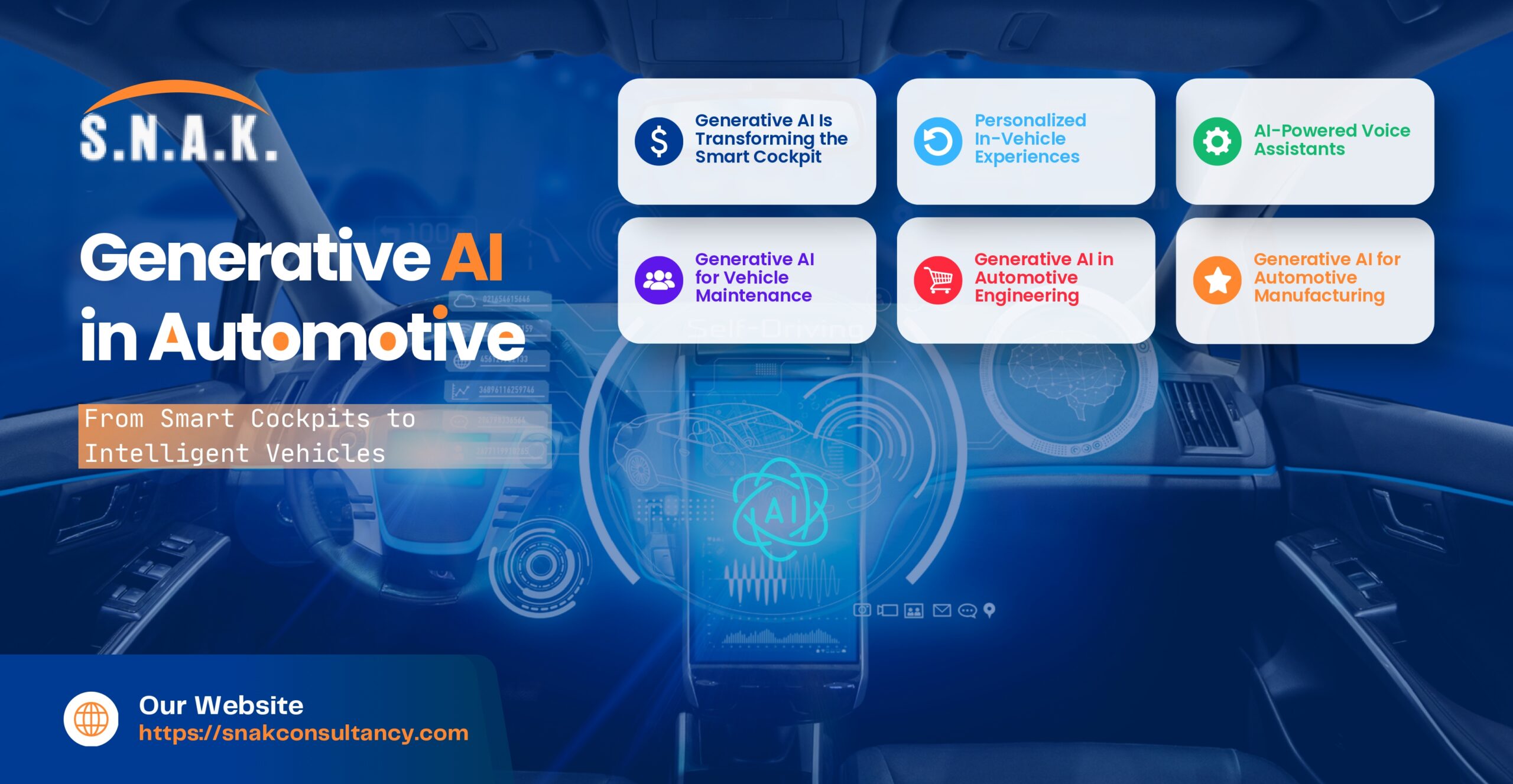 Generative AI in Automotive
